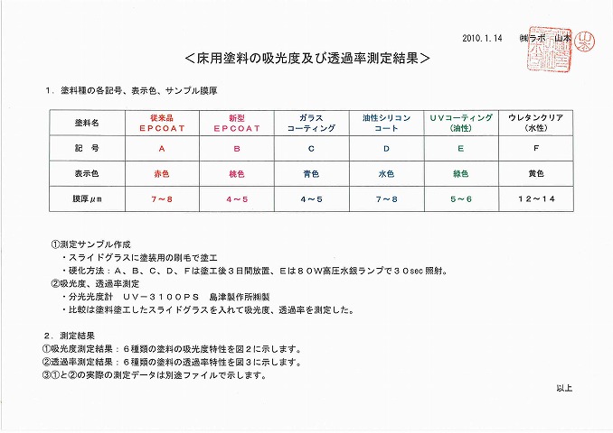 分光光度計 UV-3100PS 島津製作所㈱製 吸光度を測定