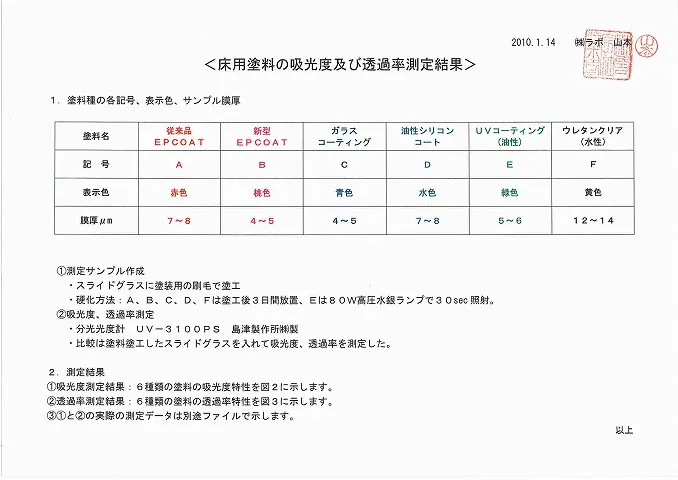 UVカット試験　50%カット