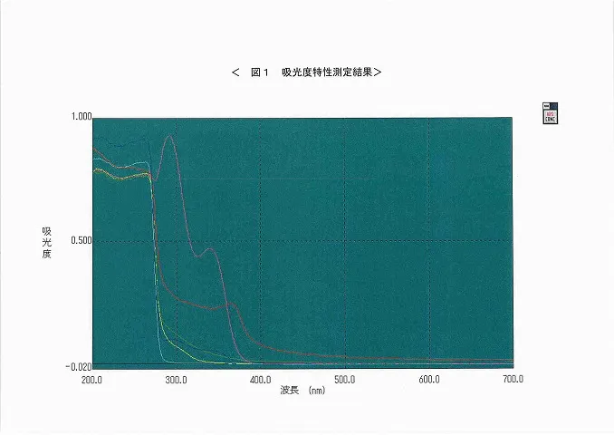 UVカット試験　50%カット