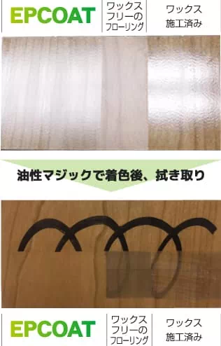 防汚性テスト