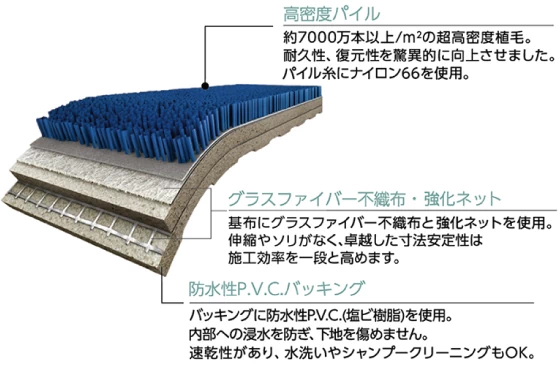 ロボフロアー断面図